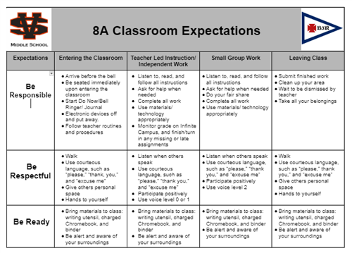 8A Expectations